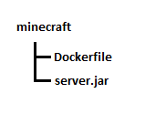 dockerfile_folder_structure